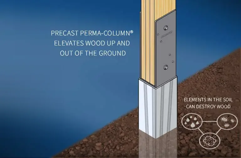 Diagram showing how a precast Perma-Column elevates the wood column up and out of the ground, away from soil elements that destroy wood
